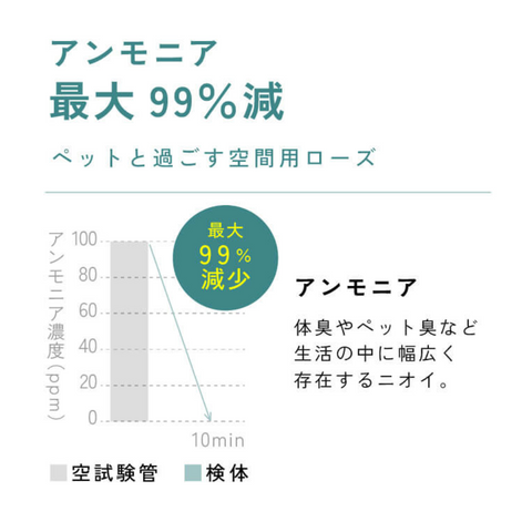 天然消臭アロマミスト ペットと過ごす空間用ローズ（微香性）150ml