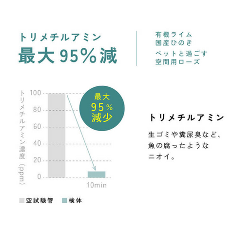 天然消臭アロマミスト ペットと過ごす空間用ローズ（微香性）150ml