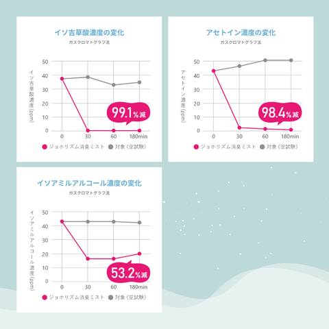 ジョホリズム 消臭ファブリックミスト 30ml