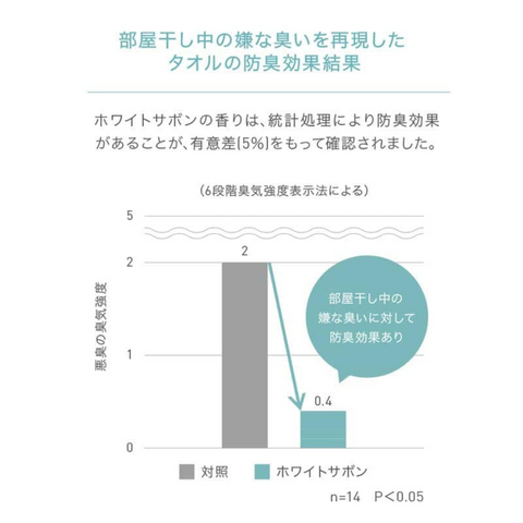 防臭ランドリーアロマミスト ホワイトサボンの香り 150ml